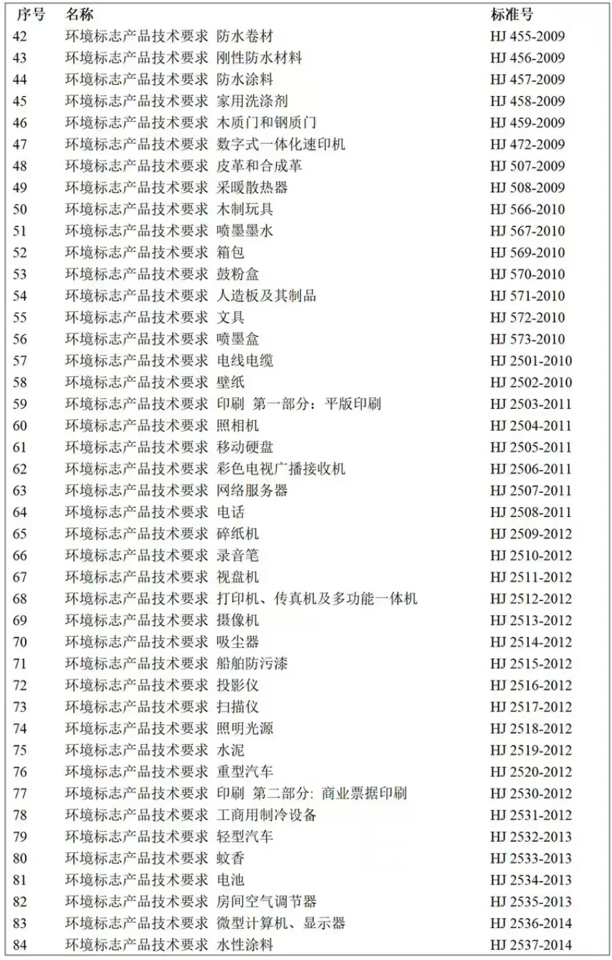 中国环境标志产品认证-现行有效标准合集