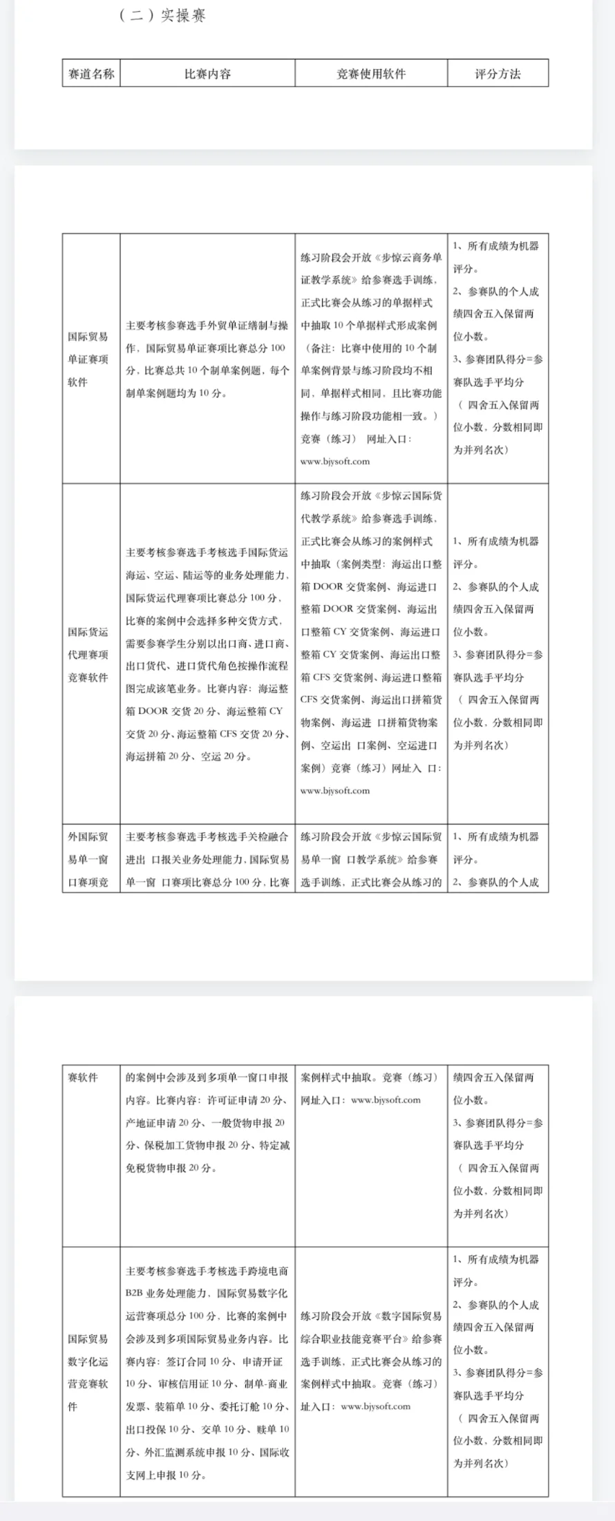亲们 哪个赛道简单 容易拿分