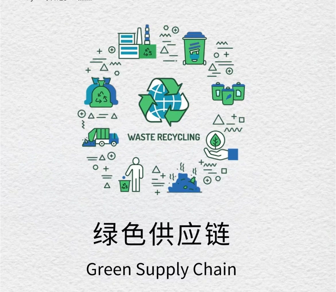 ?解锁能源经济新姿势，绿色供应链超给力！