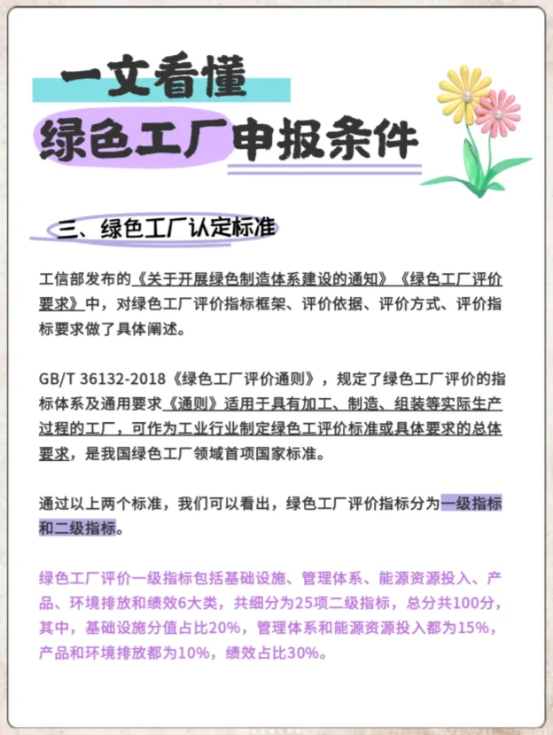 【2025年绿色工厂申报指南】