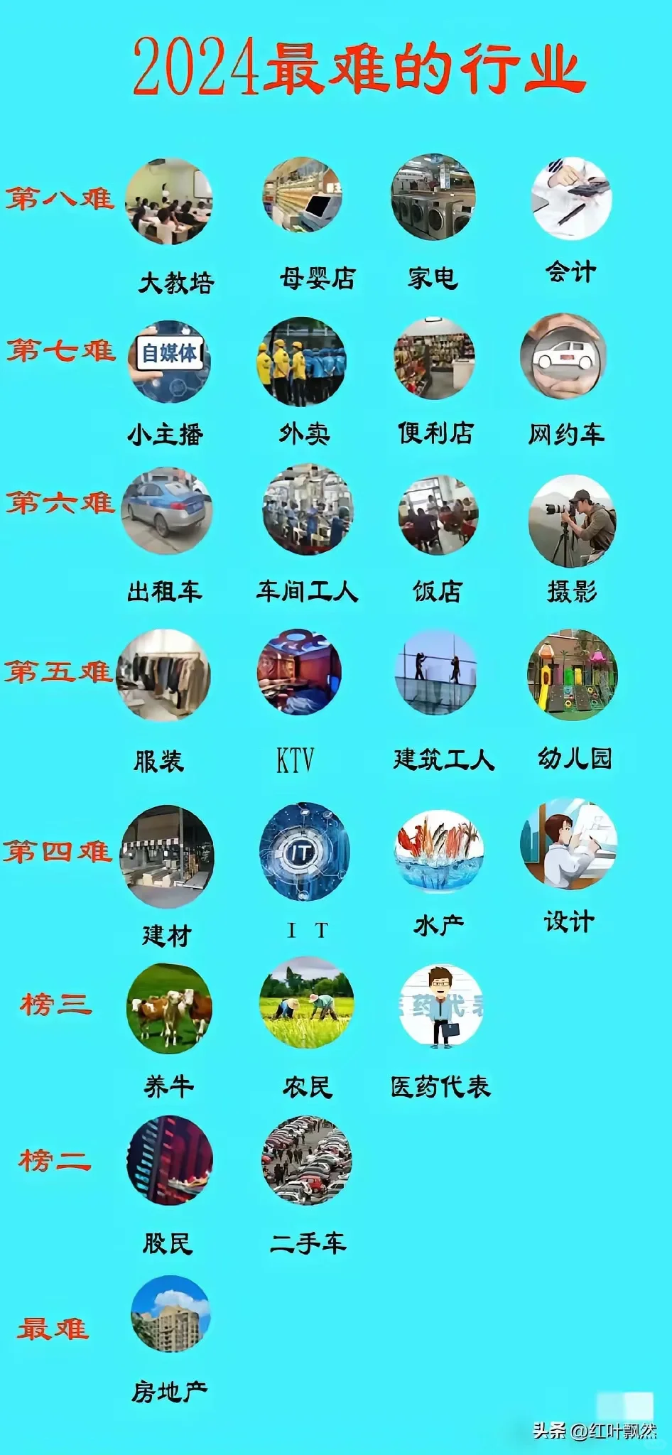 这个社会越来越卷了，哪个行业最难？ 看看你