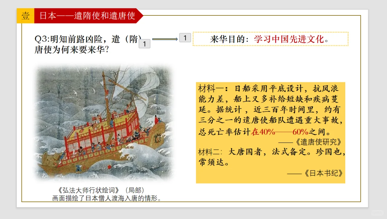 情境化的再次尝试—隋唐时期的中外文化交流