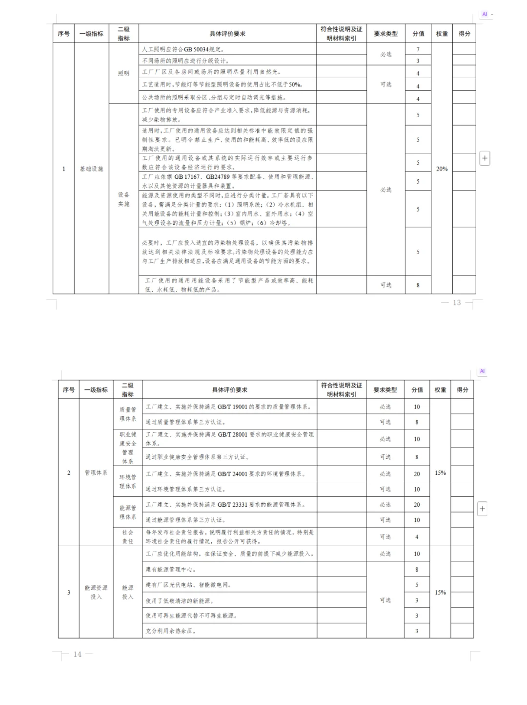 安徽淮北绿色工厂申报进行时截止11月20