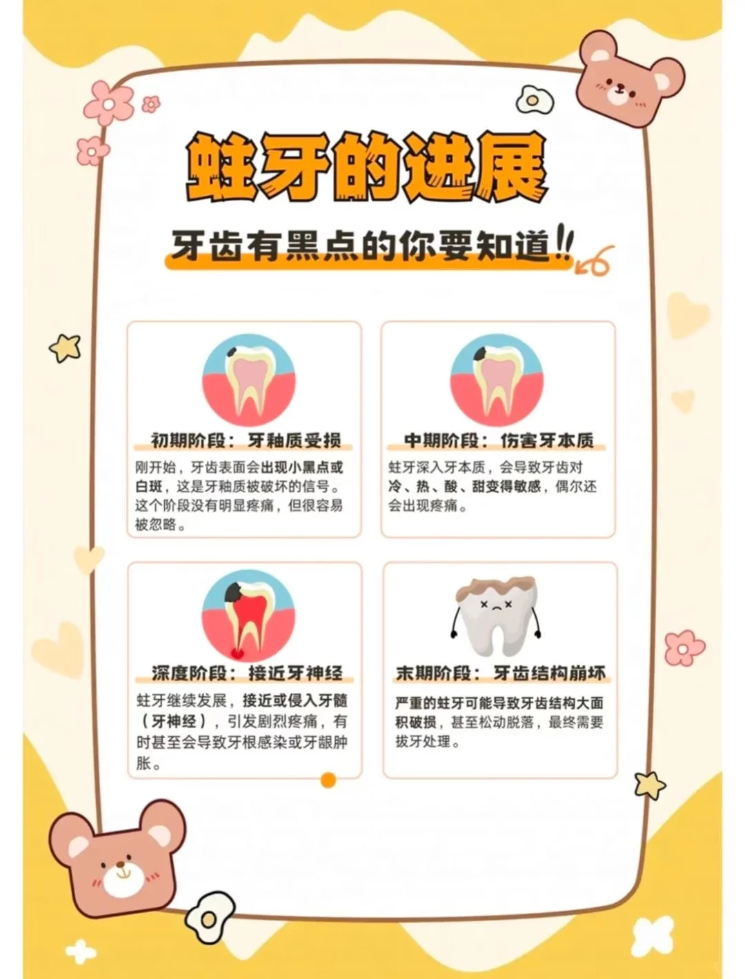 【蛀牙】不要拖 ❗️ 别小看这“小洞”❗️