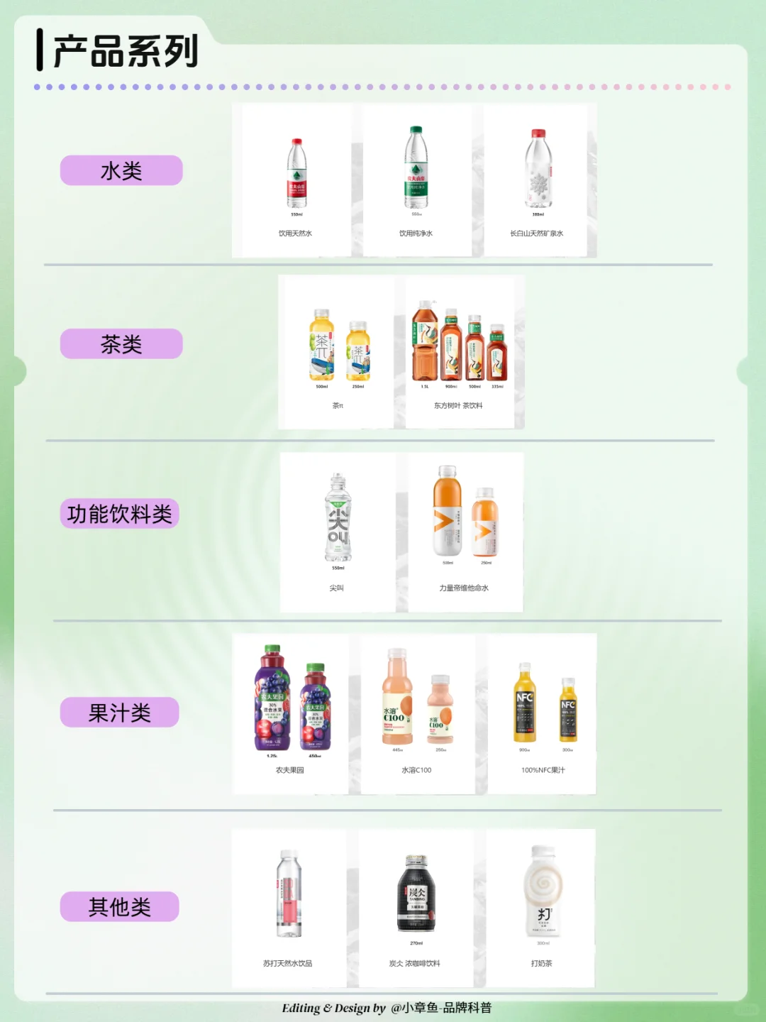 每天认识一个品牌 | 农夫山泉