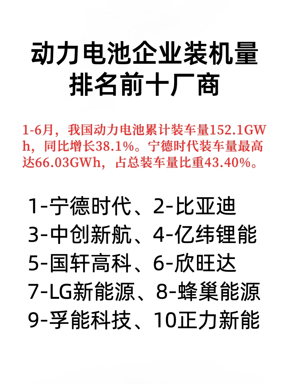 了解行业好公司/三大领域前十强