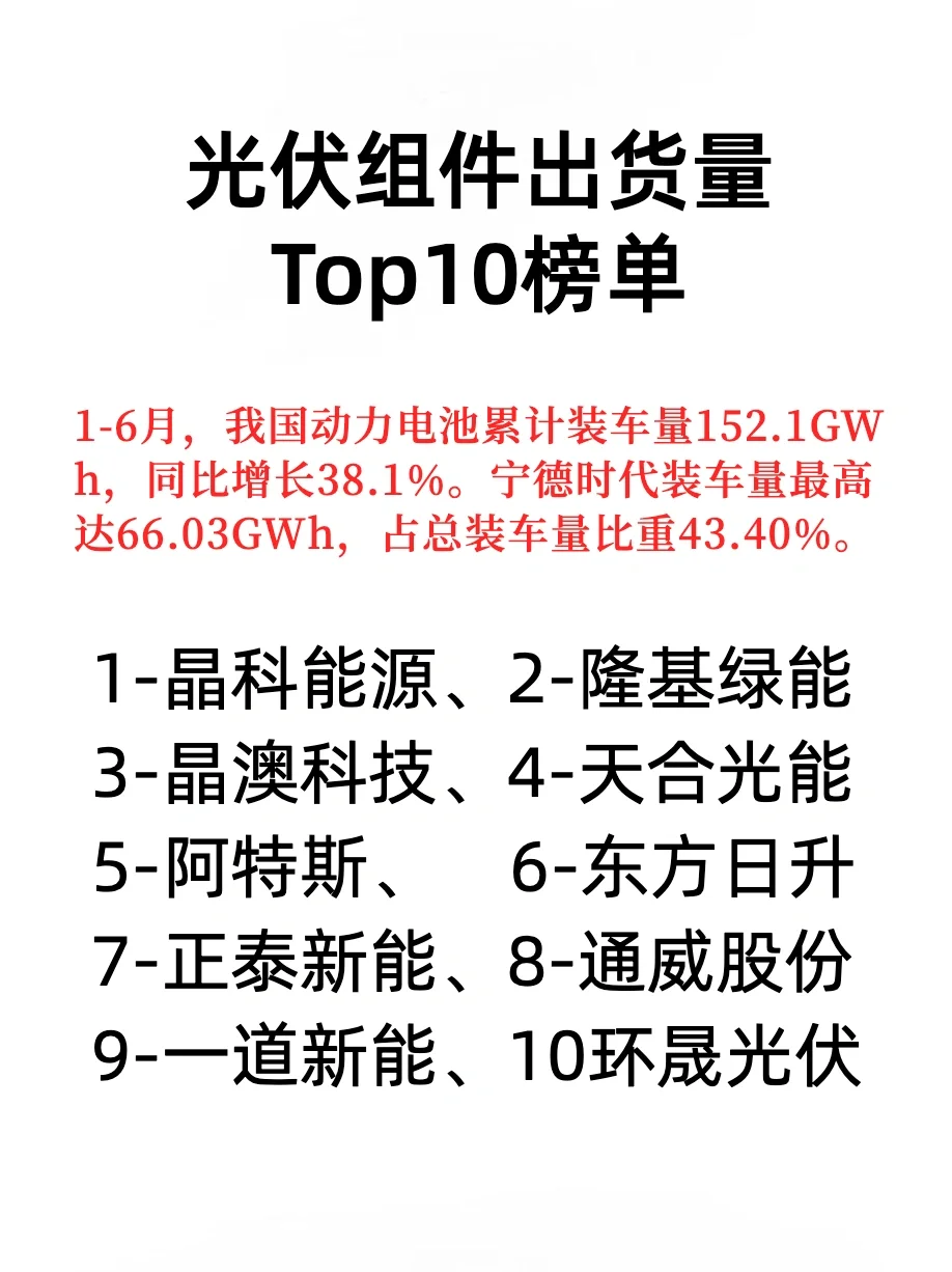 了解行业好公司/三大领域前十强