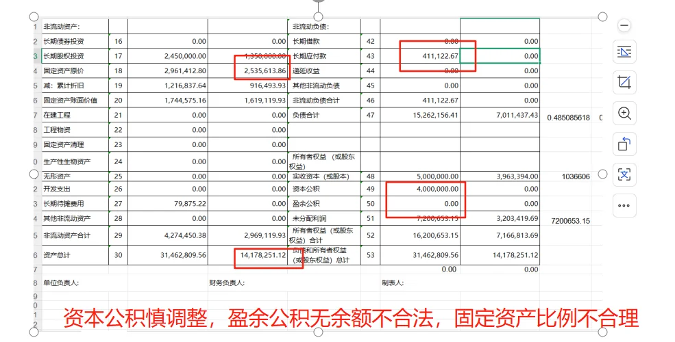 如何优化融资报表
