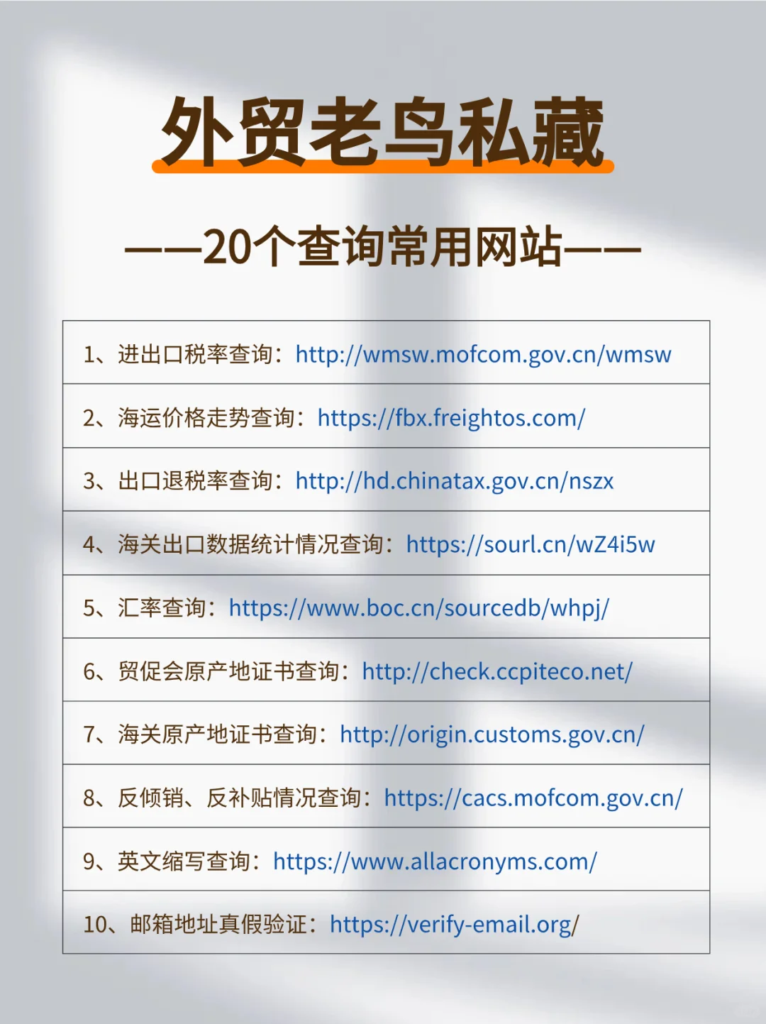 外贸老鸟私藏|20个查询常用网站