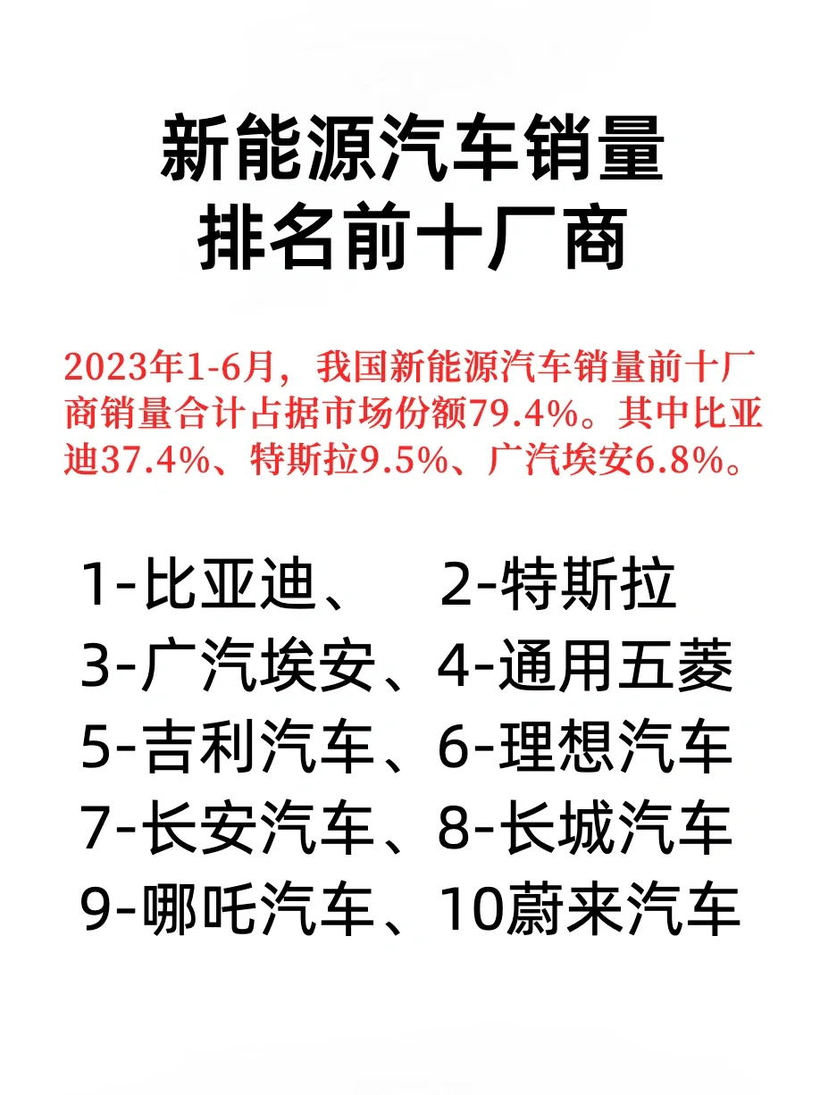 了解行业好公司/三大领域前十强