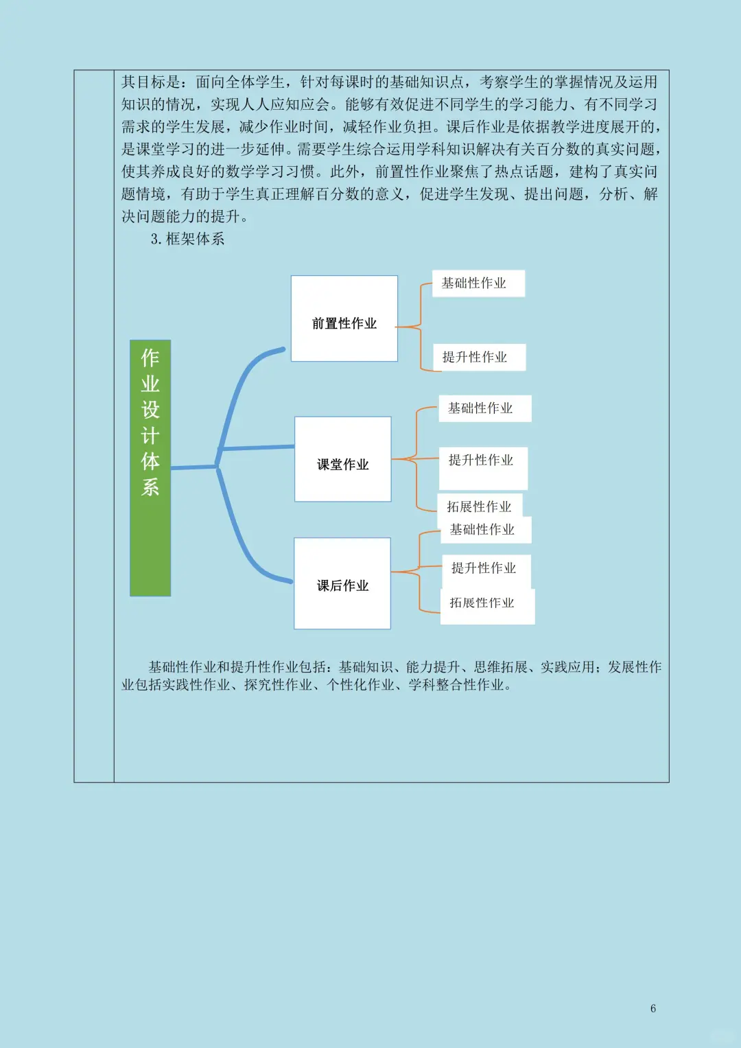 市一等奖?数学六上《百分数》作业设计