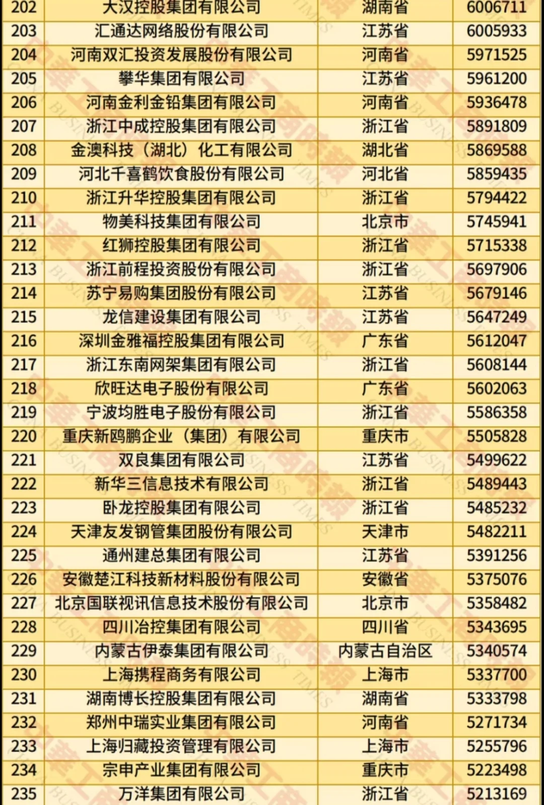 2025中国民营企业500强,浙江连续27年第一