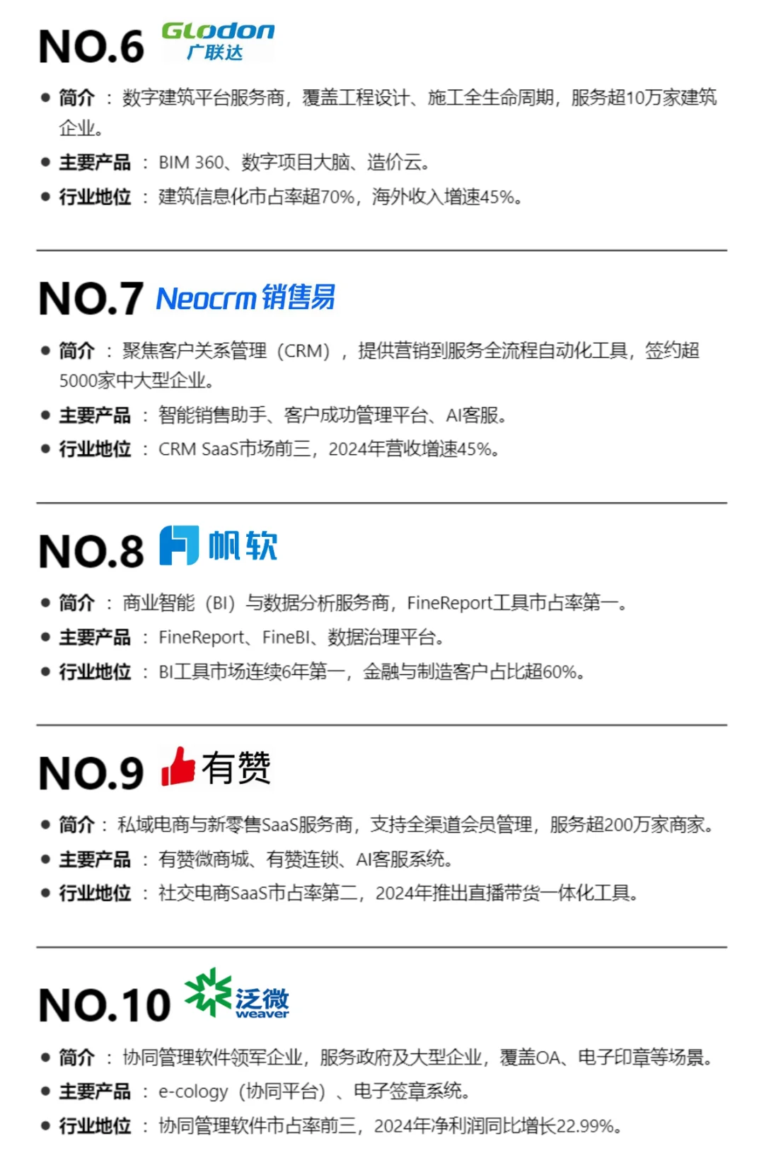 2025年TOP20SaaS企业排名