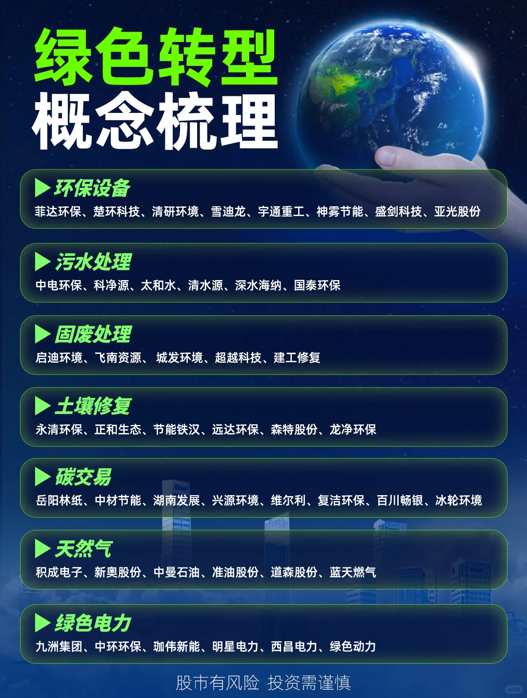 15万亿大礼包，核心名单公布，快收藏！