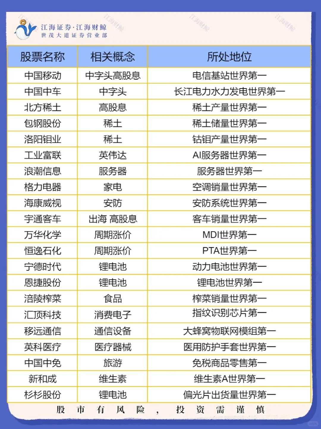 A股的世界排名第一