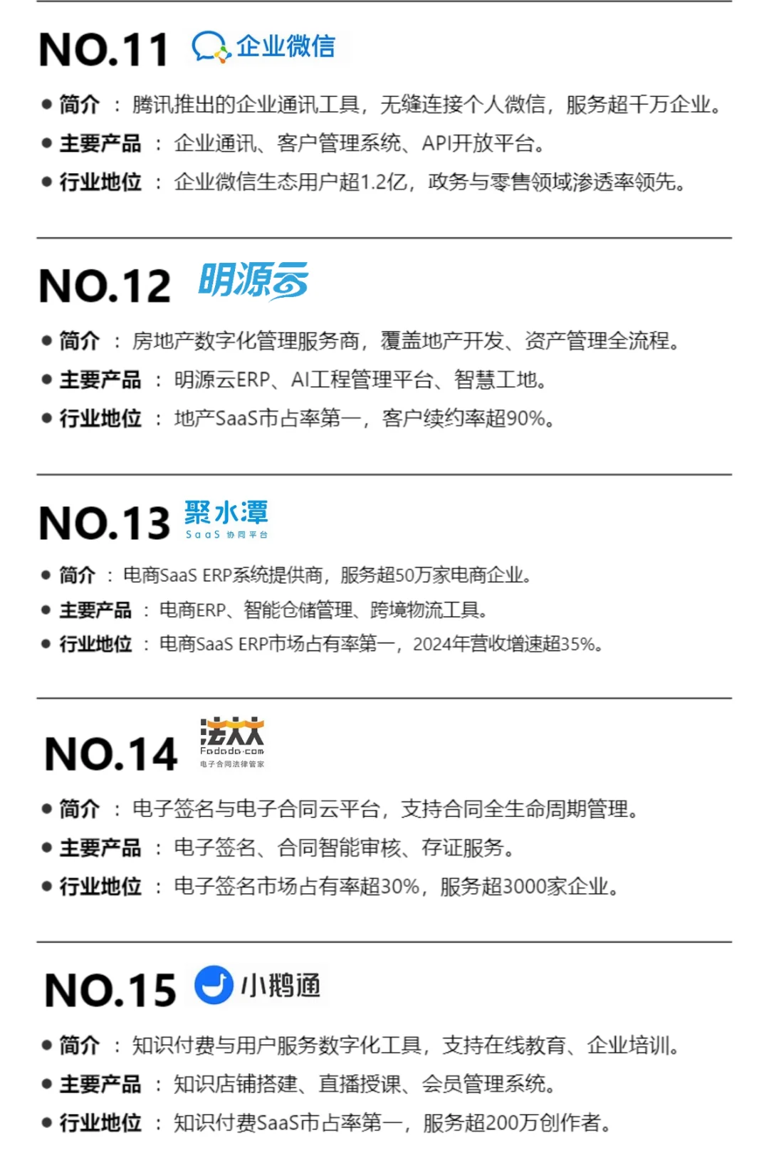 2025年TOP20SaaS企业排名