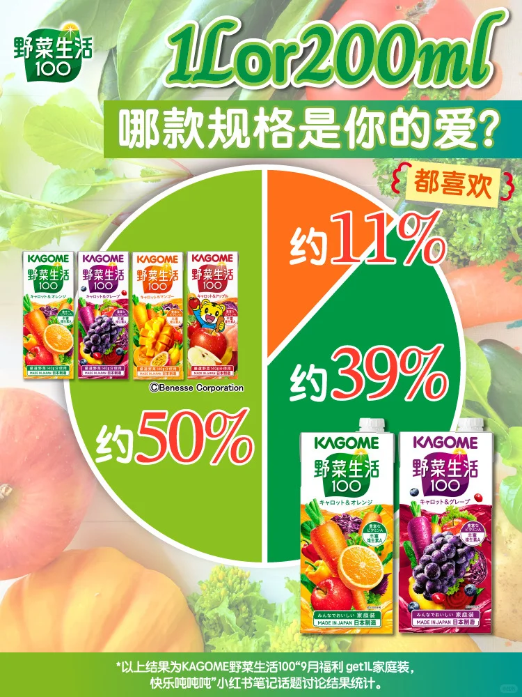 原来大家喜欢的包装规格竟然是它……