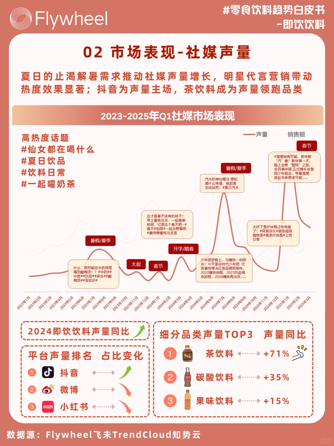 一篇就读懂！即饮饮料市场必读趋势?