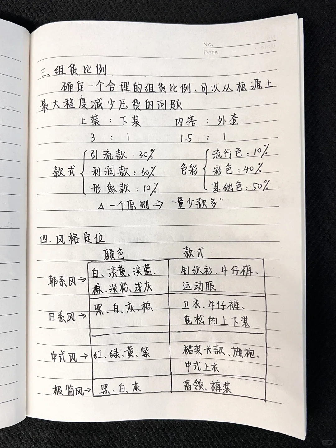 这些知识你不知道❓服装店肯定亏本?‍?
