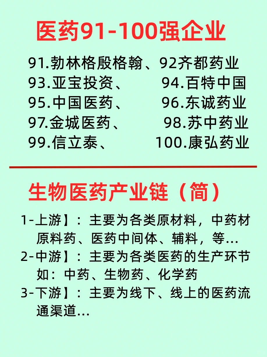 一篇了解国内排名前100的医药企业