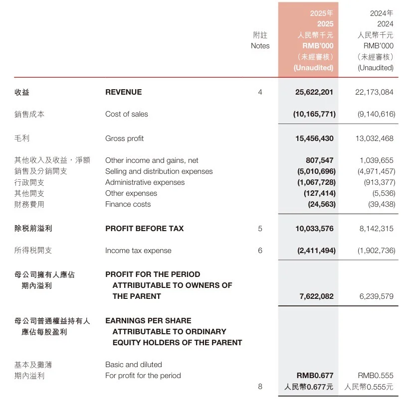 农夫山泉2025中报解读