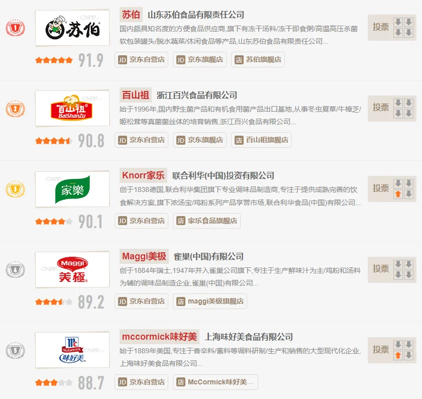 即食蘑菇汤十大品牌