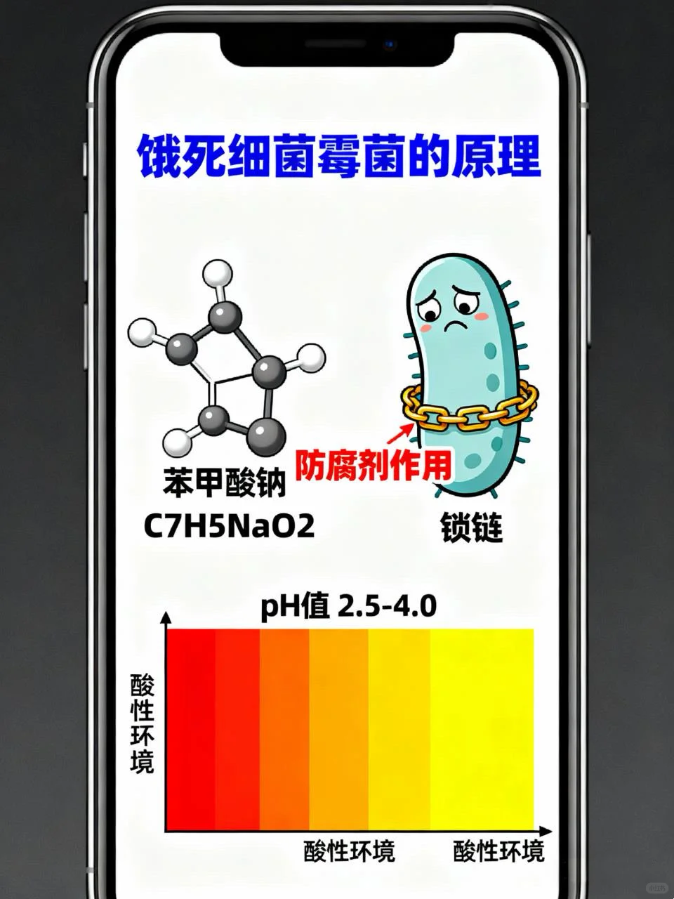 第2期 | 苯甲酸钠到底安不安全？
