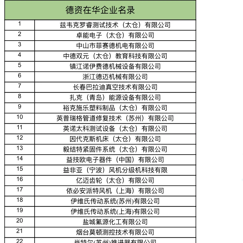 德企清单分享,可下载