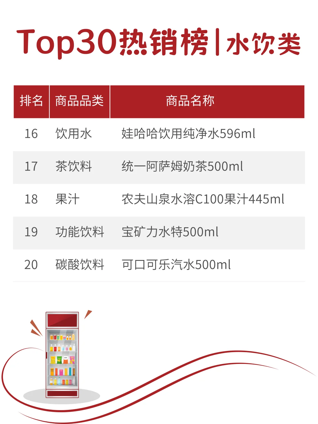 ?2025 Q3智能售货柜水饮TOP30榜单出炉！