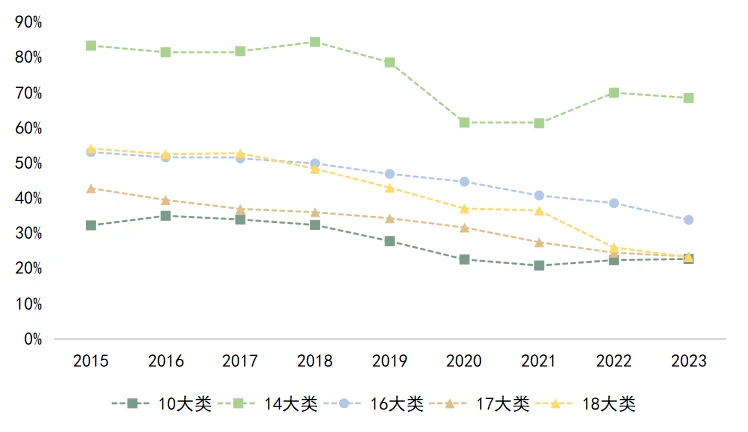 简报:中国加工贸易的变化 2