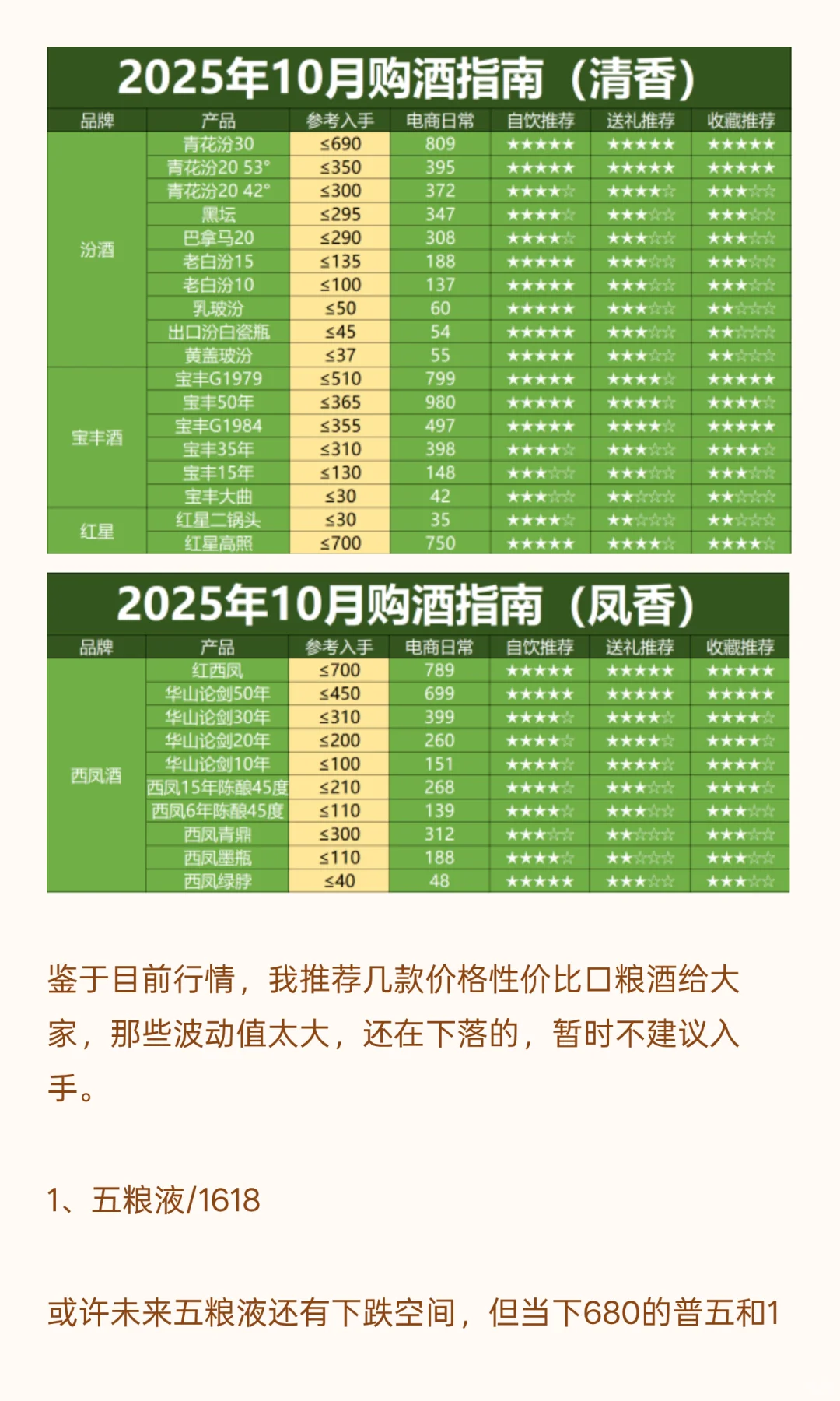 双11未半而白酒价格再次跳水，这轮底在哪？