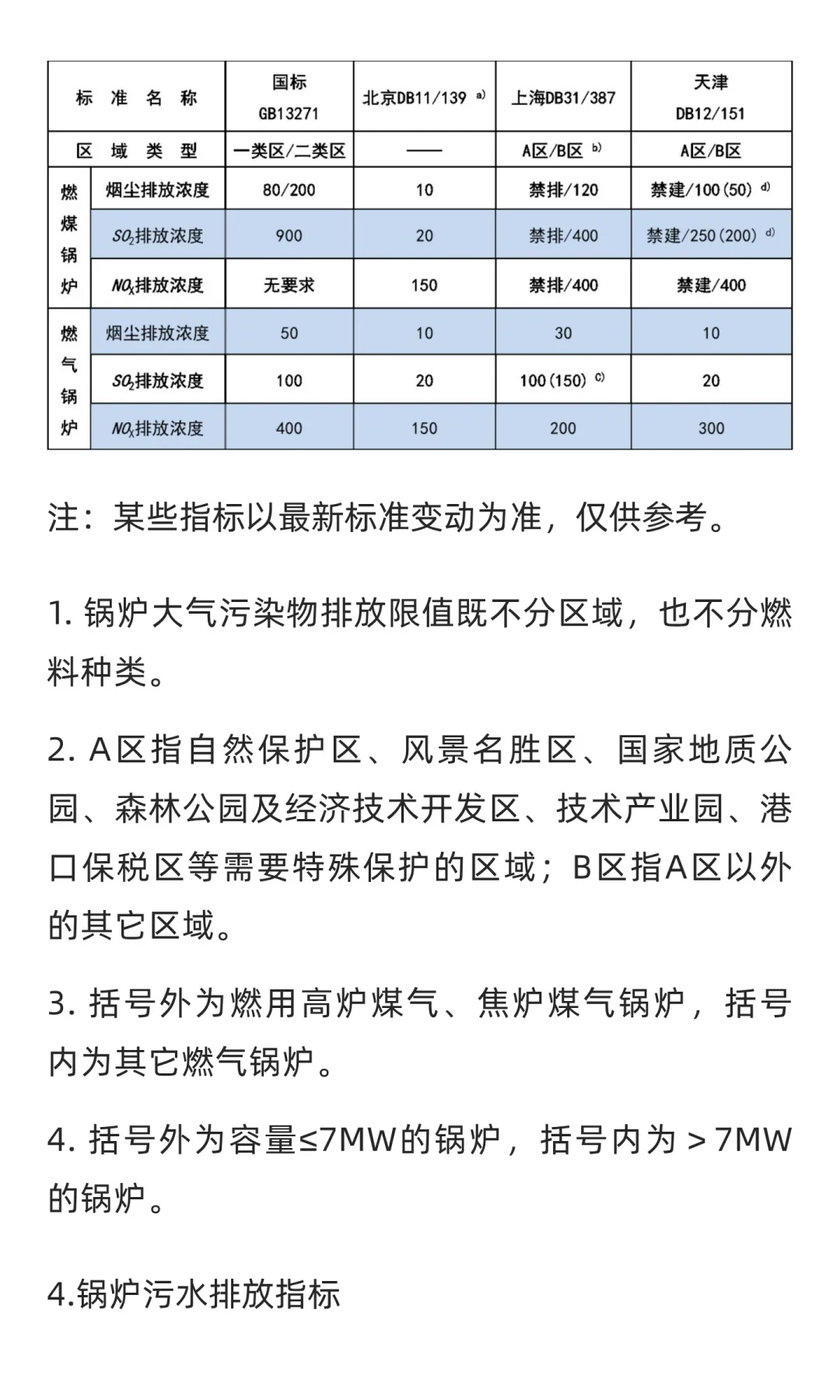 锅炉设计选型知识汇总