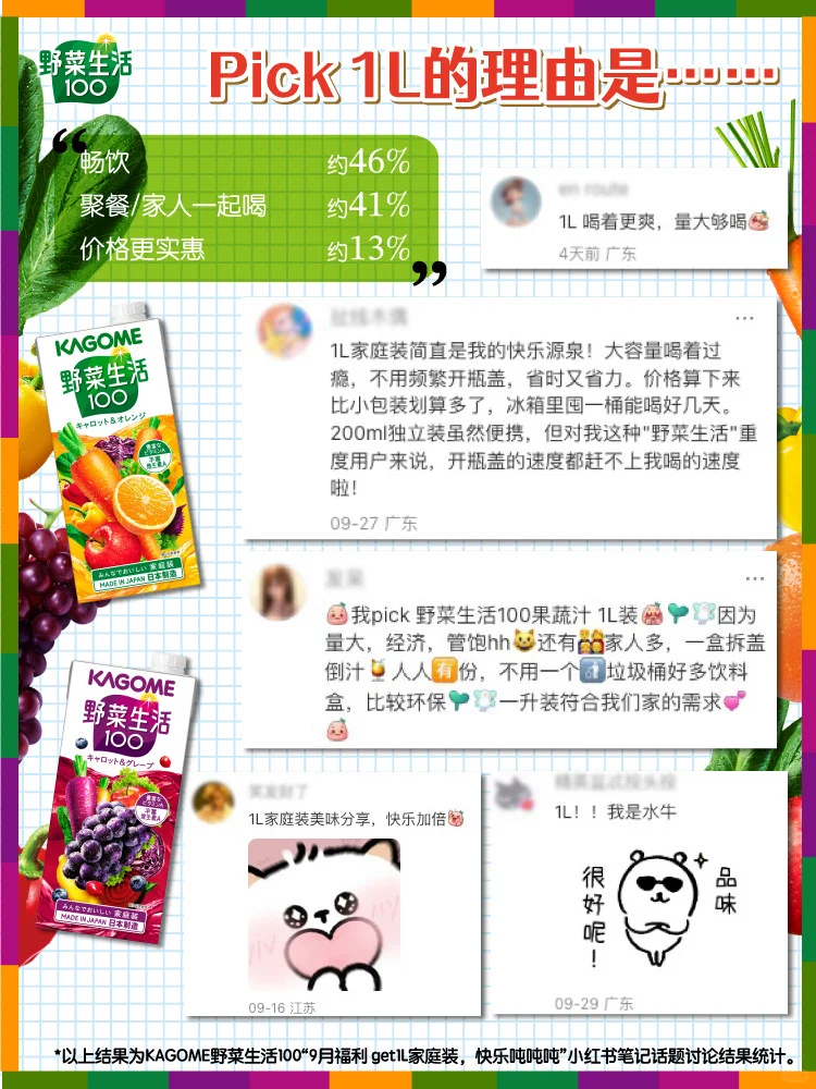 原来大家喜欢的包装规格竟然是它……