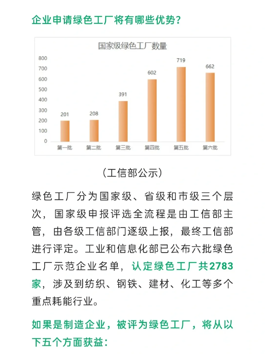 绿色工厂怎样申报，有哪些流程？看这一篇就够了！附行业标准、评价模板、应用案例