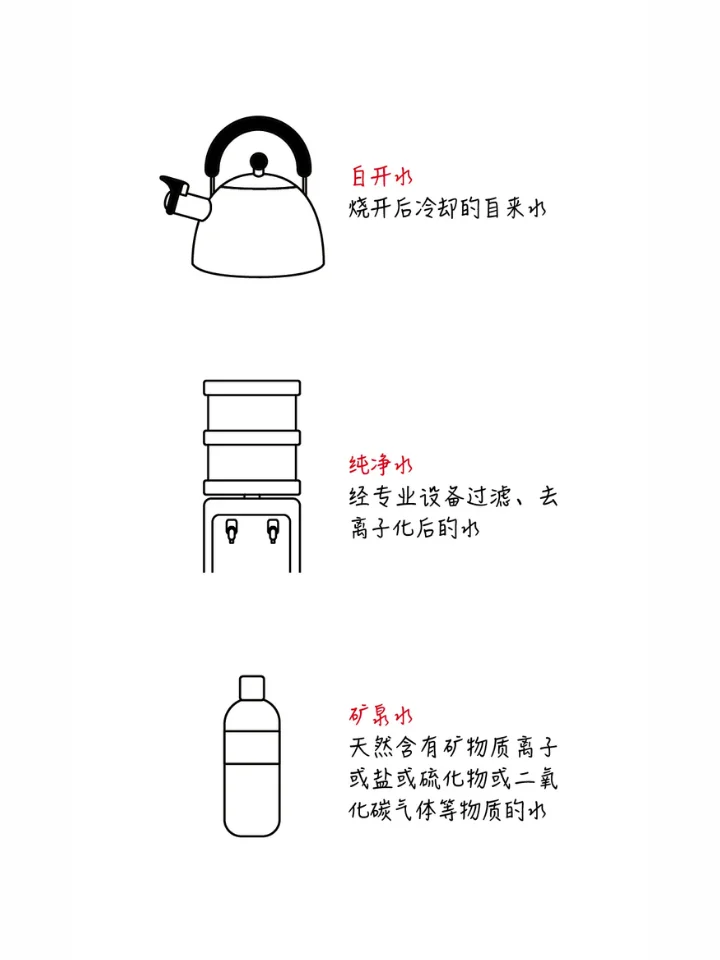 一直喝纯净水有什么危害？矿泉水VS纯净水
