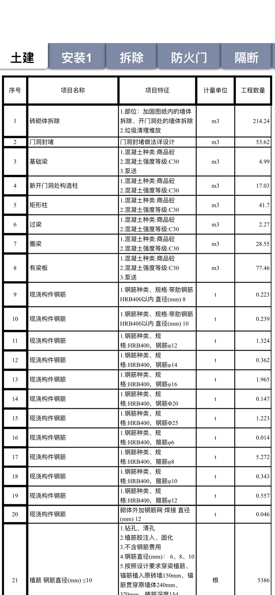土建材料采购！！！钢筋类！！！！