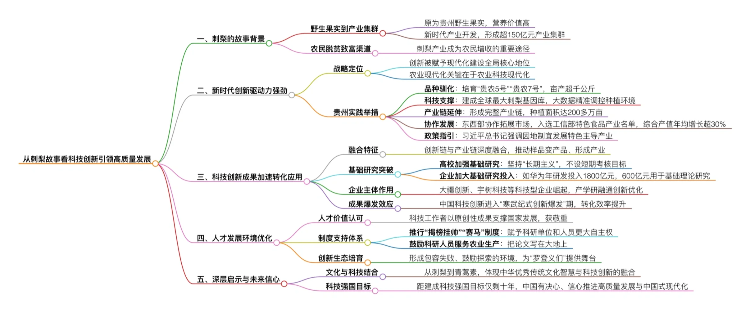 人民日报-从刺梨故事看科技创新引领