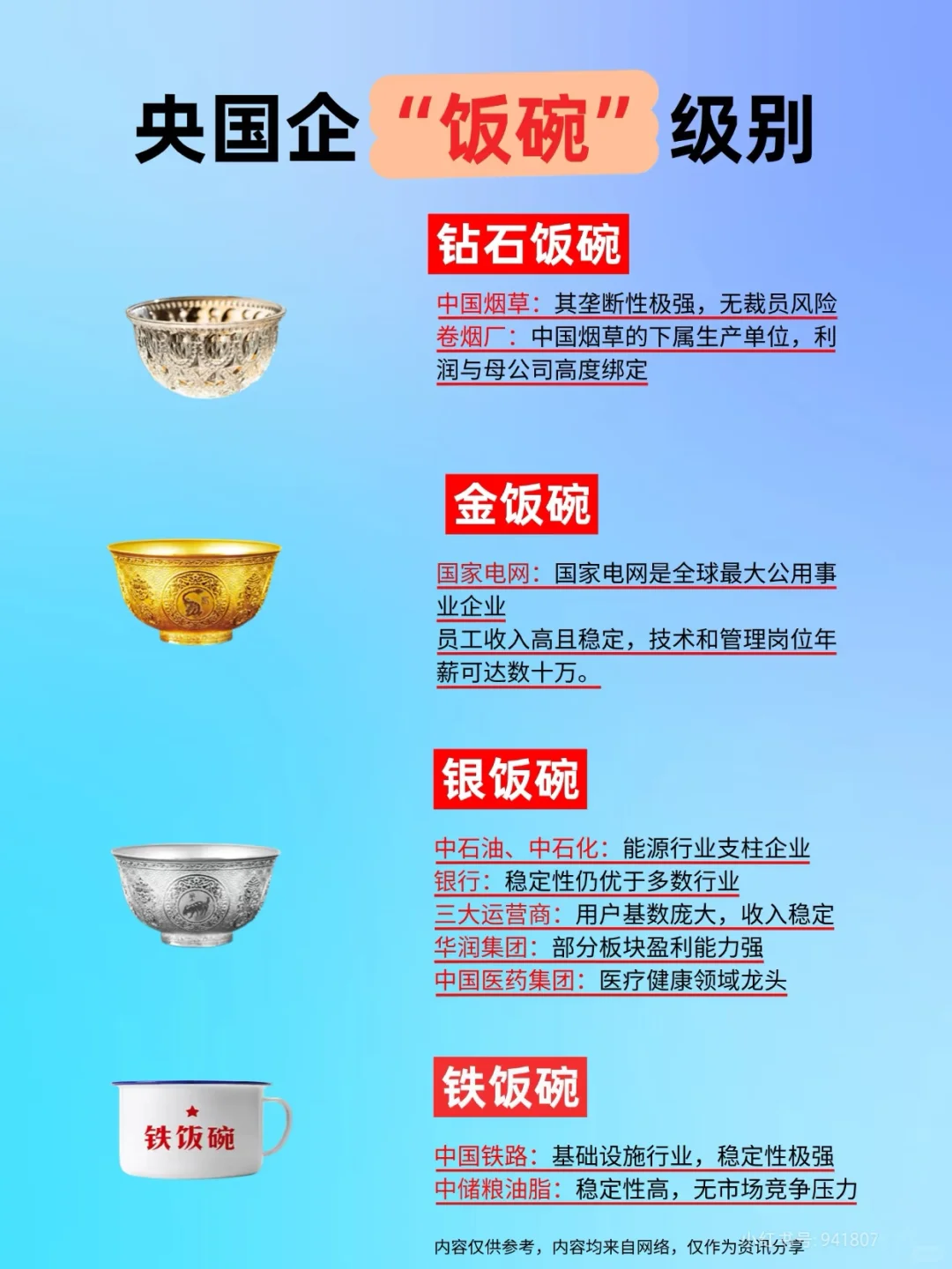 央国企“饭碗”等级