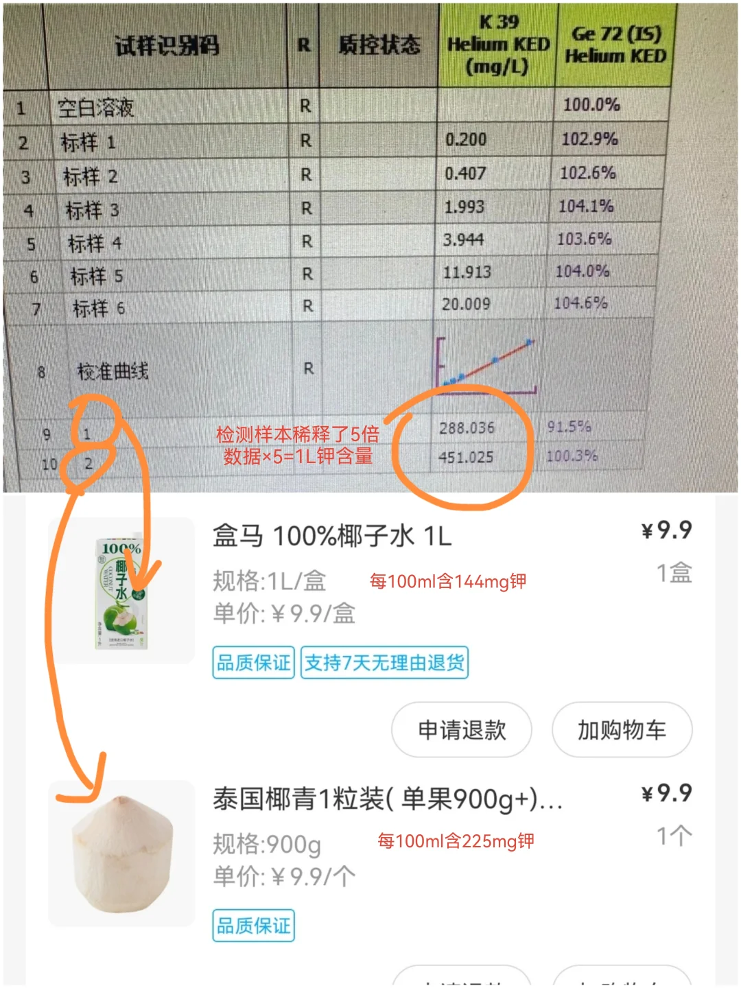 椰子水含钾量(各大热门品牌数据，欢迎补充…