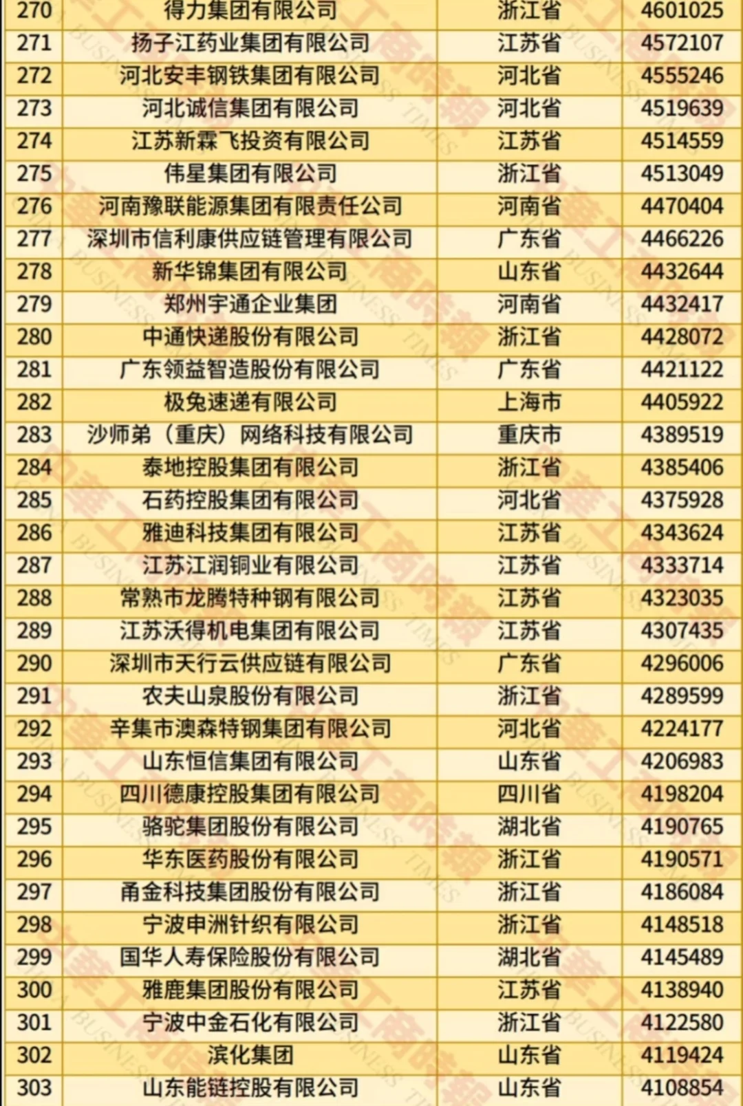 2025中国民营企业500强,浙江连续27年第一