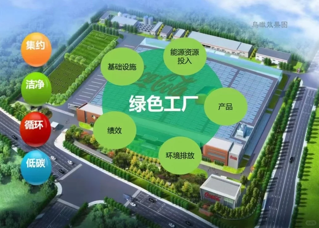 绿色工厂大揭秘！环保与经济双赢工业新路径