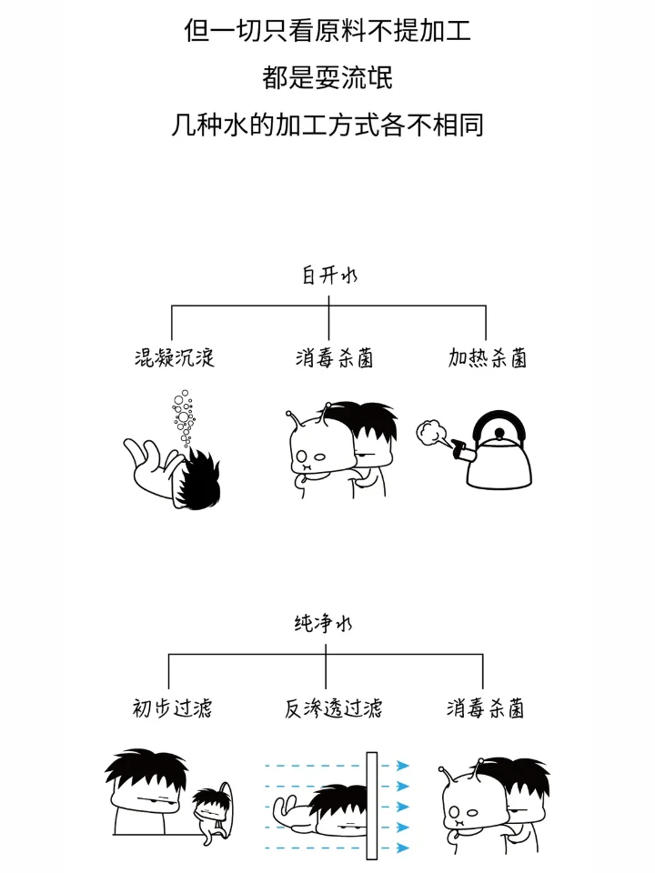 一直喝纯净水有什么危害？矿泉水VS纯净水