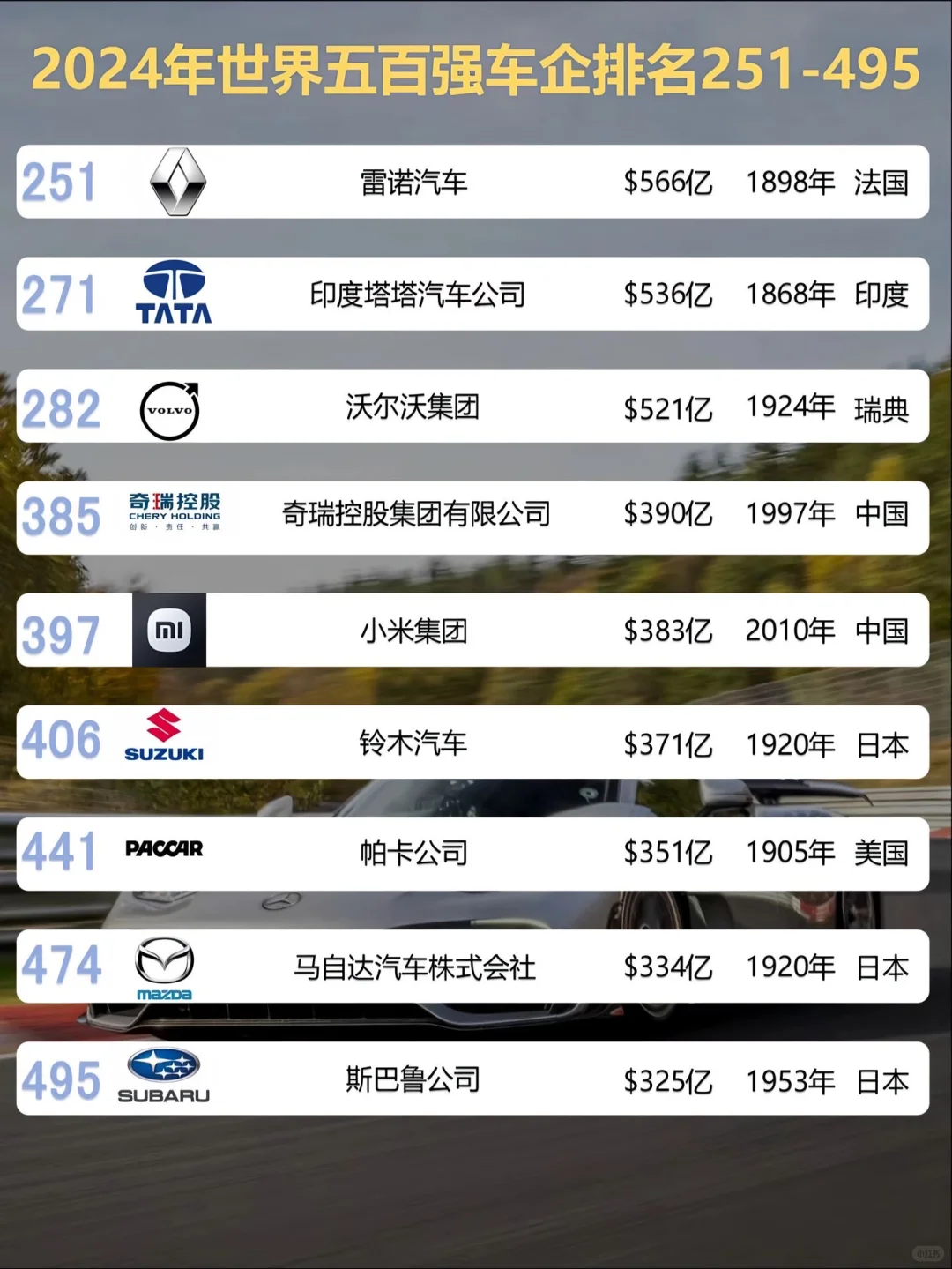 2024世界五百强车企排名