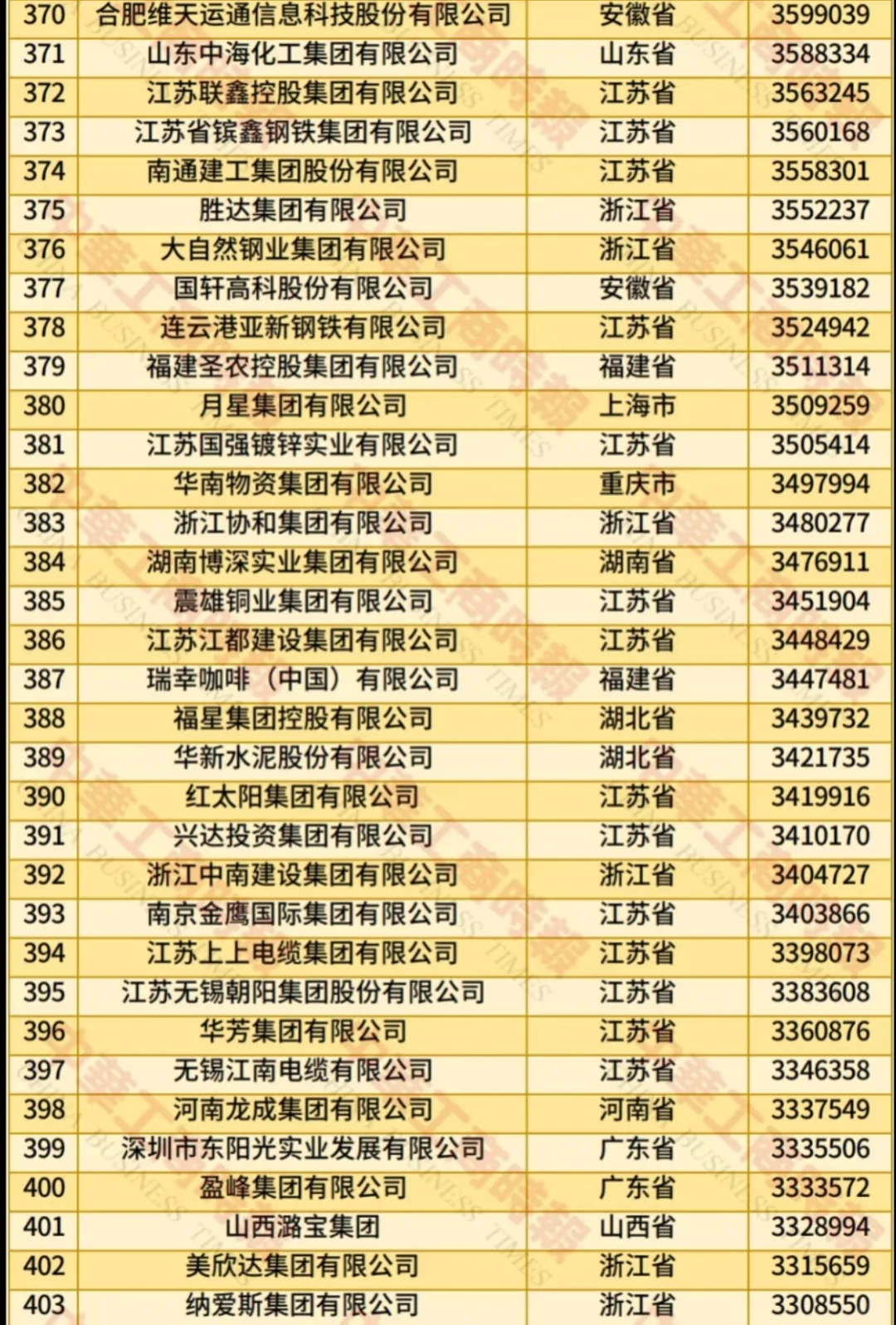 2025中国民营企业500强,浙江连续27年第一