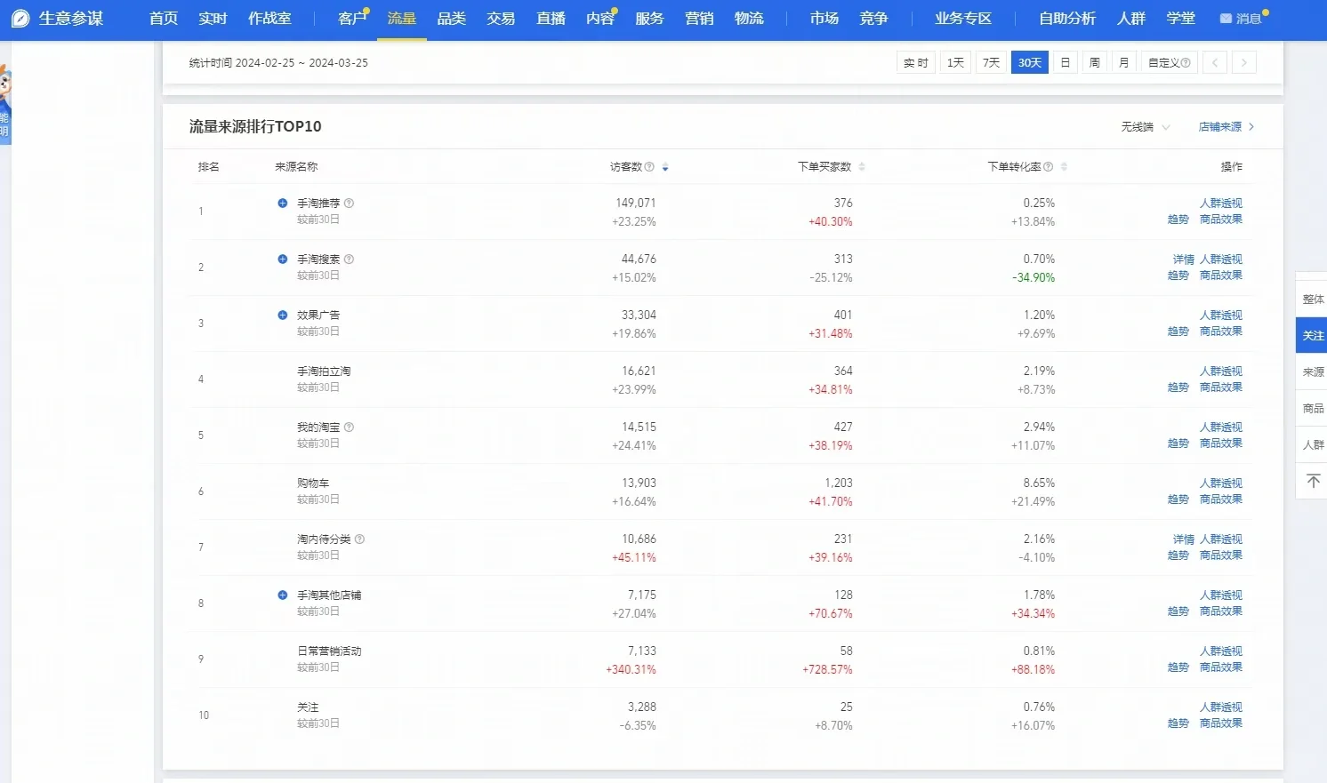 电商人的日常生活