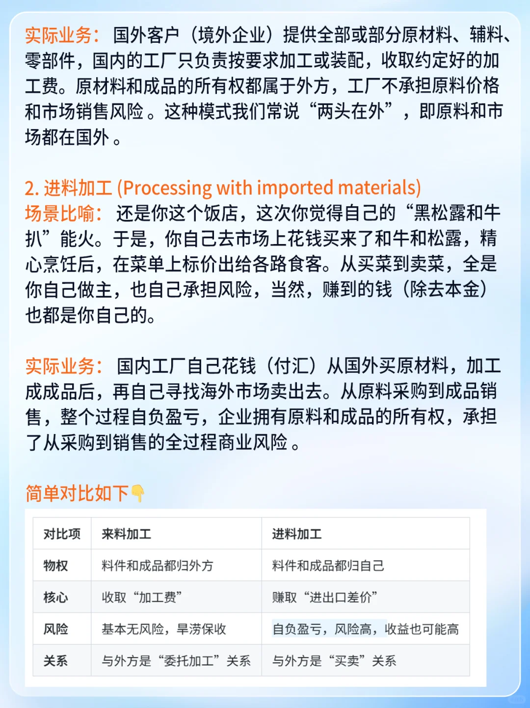 终于有人把加工贸易讲明白了！【硬核干货】