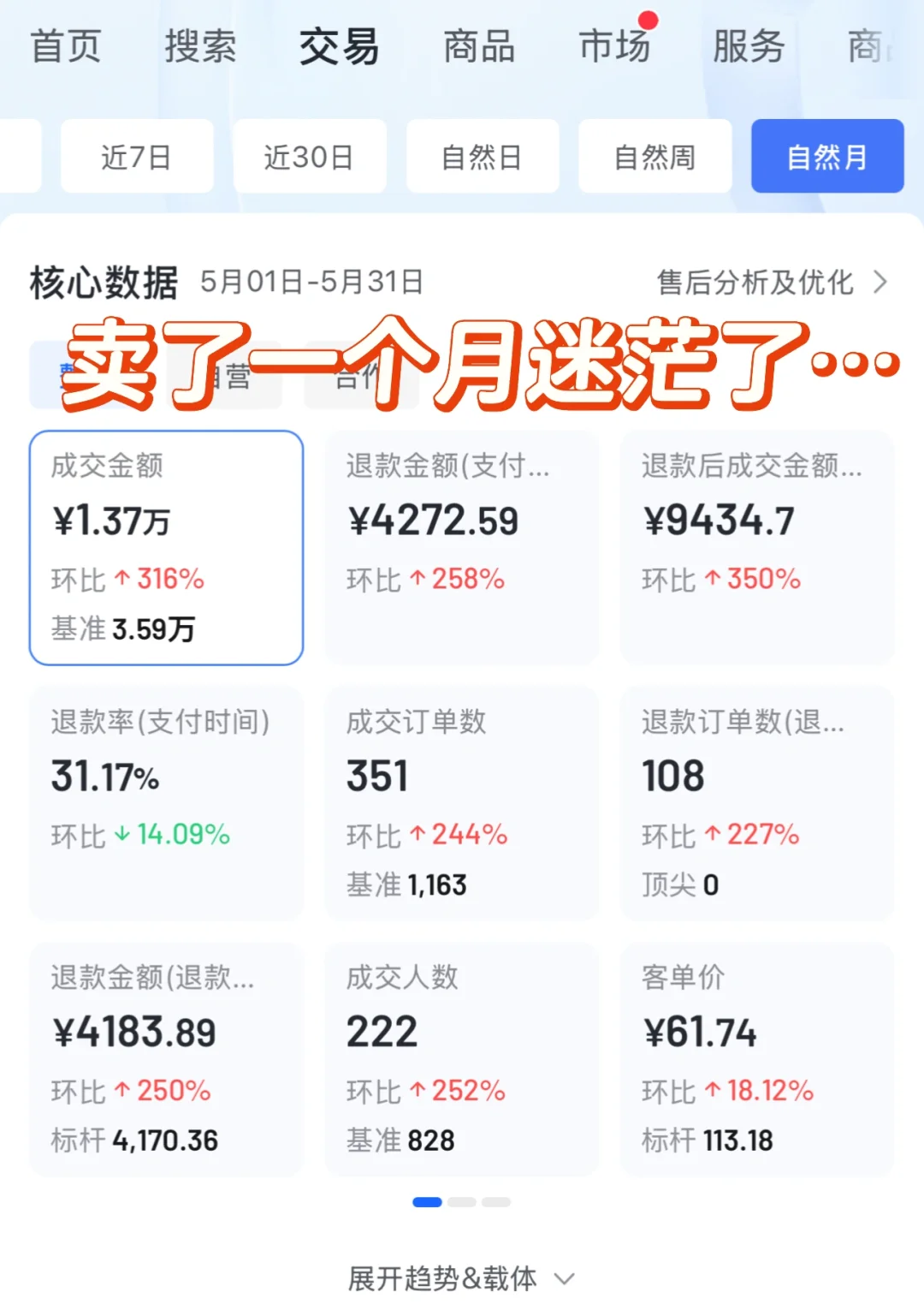 自己在家做无货源女装一个月记录一下