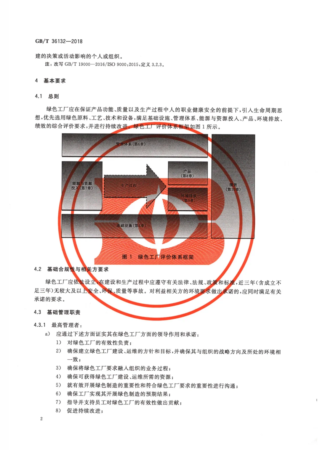 ?绿色工厂申报核心攻略?