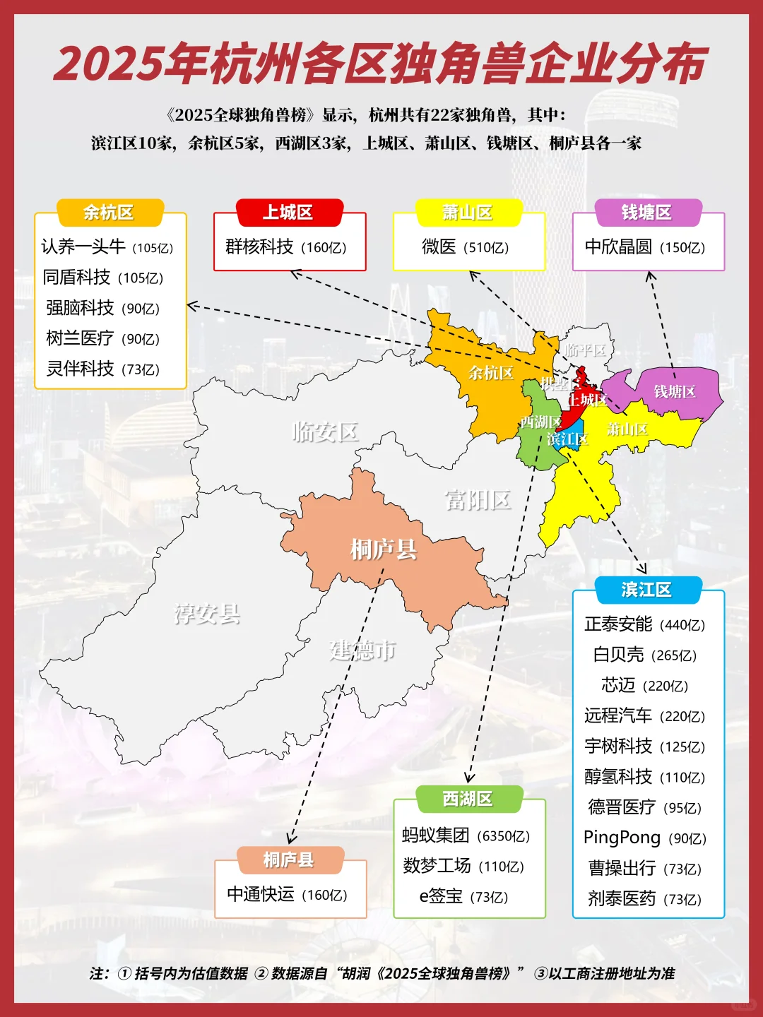 2025年杭州22家独角兽企业一览