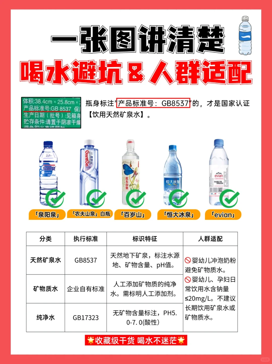 你喝的矿泉水可能是假的!90%的人都喝错了